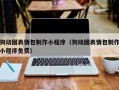 常宁狗动图表情包制作小程序（狗动图表情包制作小程序免费）